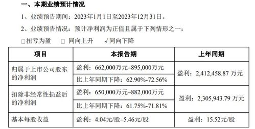 鋰價回落引發(fā)行業(yè)變局，化工產品銷售或成新利潤增長點